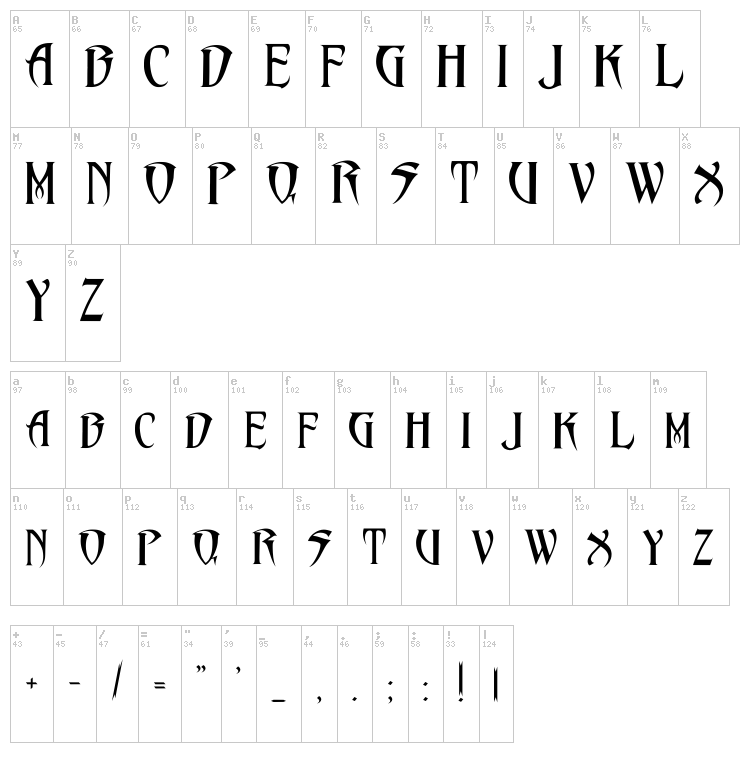 PentaGram's Malefissent font map